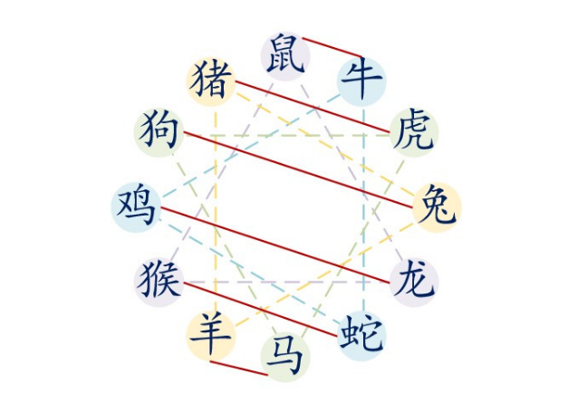如何怎样化解姻缘不顺利 如何怎样化解姻缘不顺利