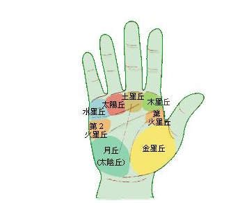太阳丘 太阳丘