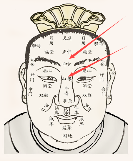印堂山根处宽广,无乱纹恶痣的男人