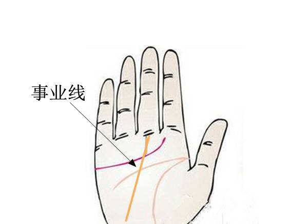 事业线怎么看
