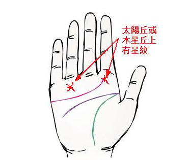 拥有星形纹 拥有星形纹